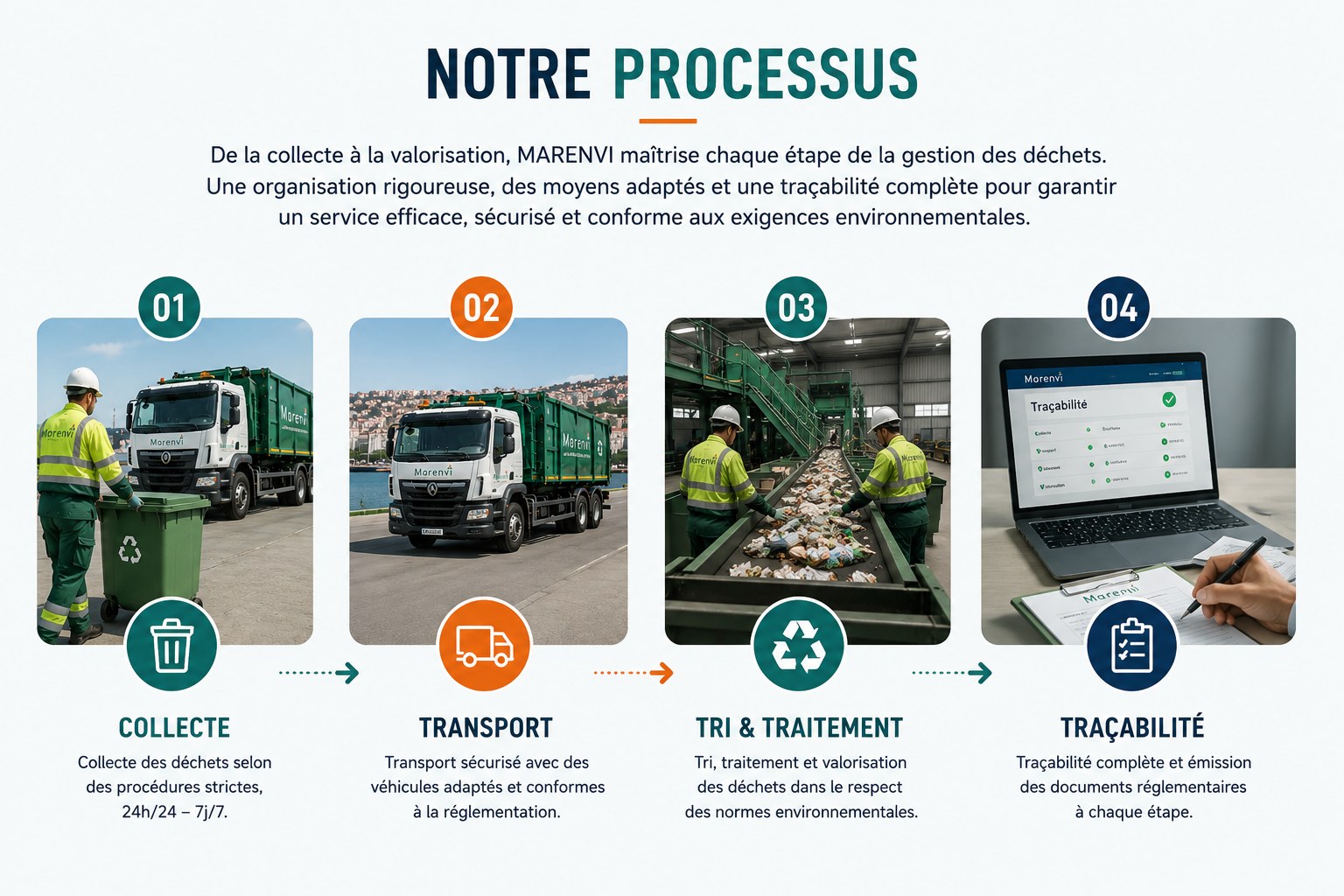 notre processus 2